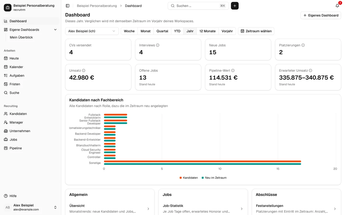Bericht mit Abschlüssen und Honorar (Testdaten)
